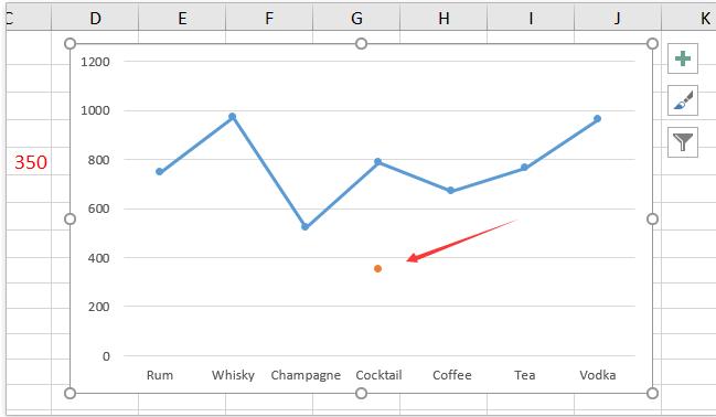 Hướng dẫn cách thêm tiện ích, tối ưu hoá biểu đồ Microsoft Excel (phần 2)